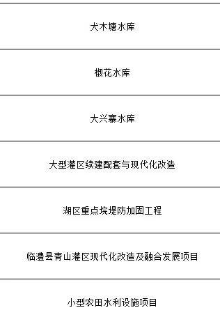 2023年湖南324个省重点建设项目名单出炉！株洲有哪些？