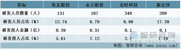 行业预览！中国烟标行业全景分析及未来发展趋势预测