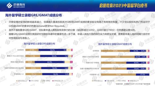 启德教育2023中国留学白皮书：排名、地理位置、对国际学生的友好度影响留学院校选择