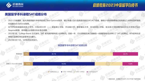 启德教育2023中国留学白皮书：排名、地理位置、对国际学生的友好度影响留学院校选择