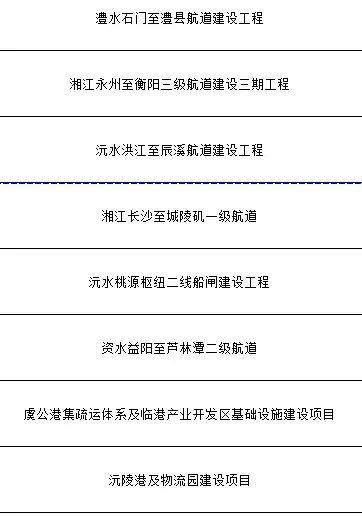 2023年湖南324个省重点建设项目名单出炉！株洲有哪些？