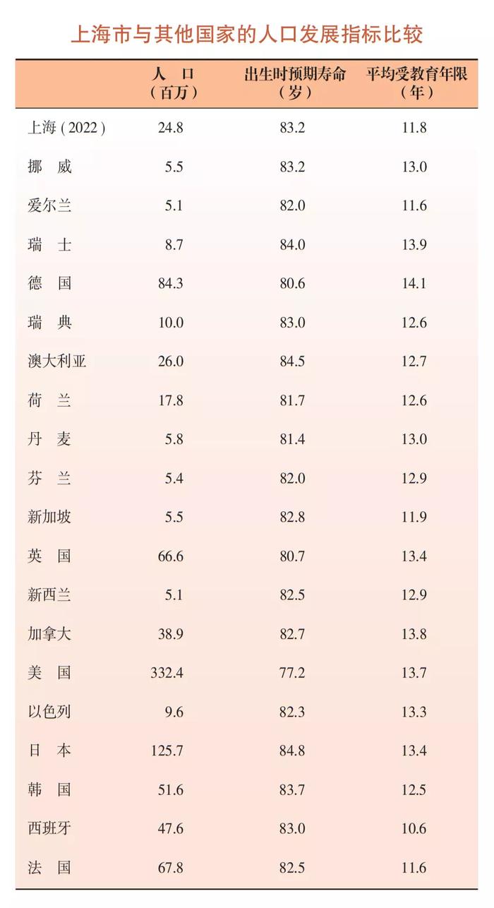 上海常住人口2475.89万，江苏在沪人数上升，安徽、浙江在沪人数下降