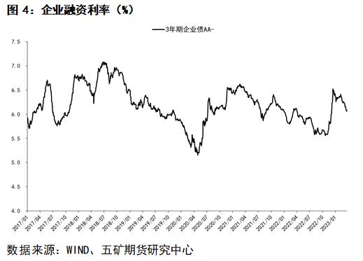 股指上行的条件正在形成