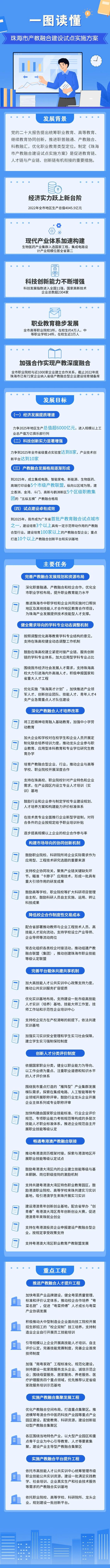 图片由市发展改革局提供