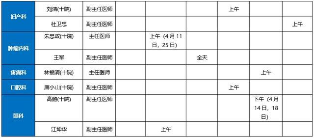 十院崇明分院2023年4月专家门诊一览表