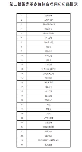 第八批国家药品集采平均降价56%，600亿市场竞争格局生变