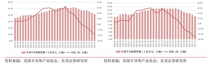 ChatGPT算力需求或逆转行业周期 芯片港股集体异动上海复旦领涨