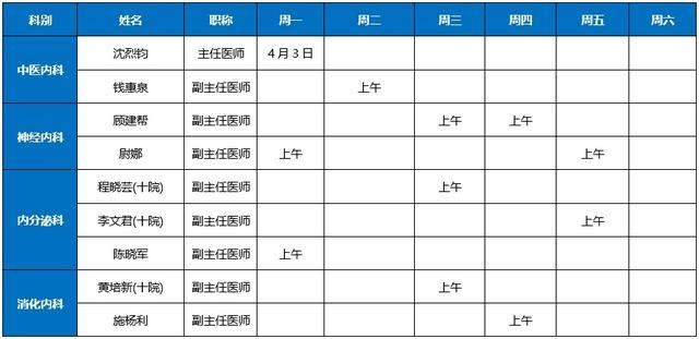 十院崇明分院2023年4月专家门诊一览表