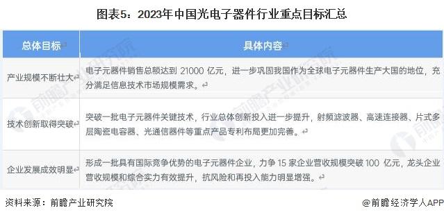 重磅！2023年中国及31省市光电子器件行业政策汇总及解读（全）国家政策推动光电子器件产业高质量发展