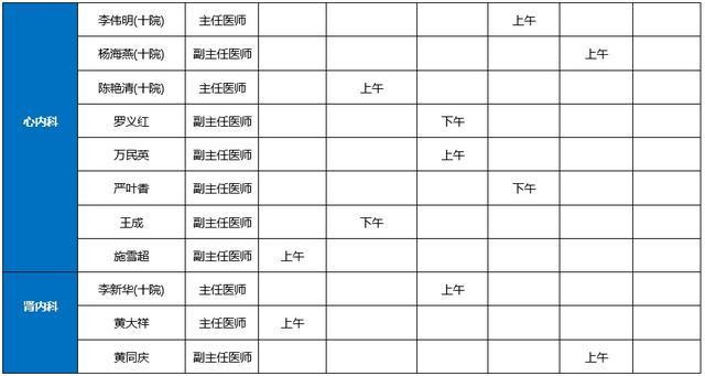 十院崇明分院2023年4月专家门诊一览表