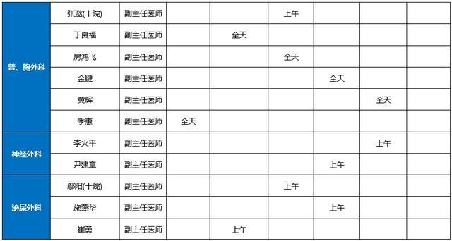 十院崇明分院2023年4月专家门诊一览表