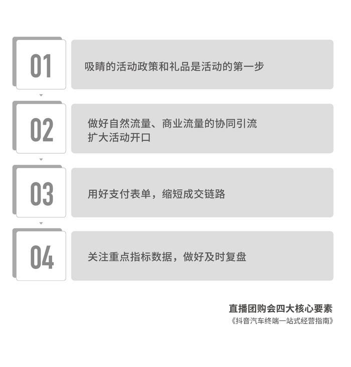 《抖音汽车终端一站式经营指南》发布，揭秘汽车线索经营新密码