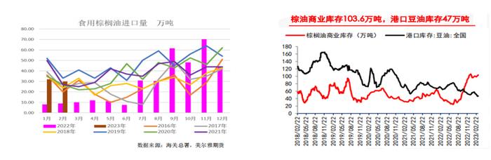 三大油脂短期暴跌，憧憬中的牛市怎么没了？