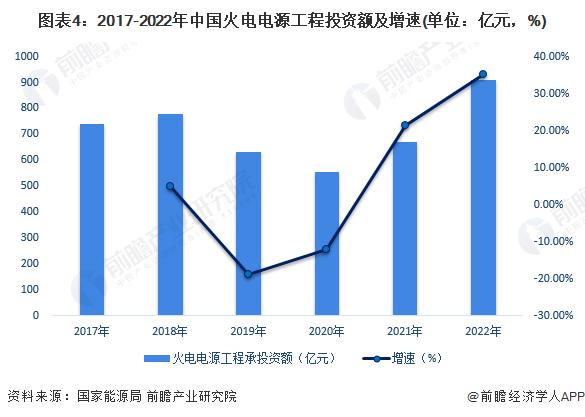 2023年中国火电行业市场现状分析 火力发电量仍是我国电力生产的支柱【组图】