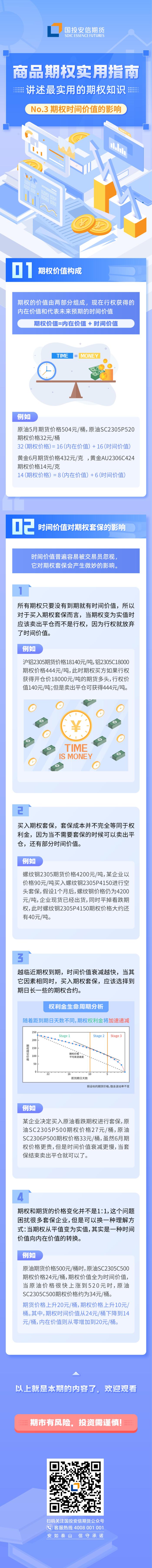 【商品期权实用指南】 期权时间价值的影响