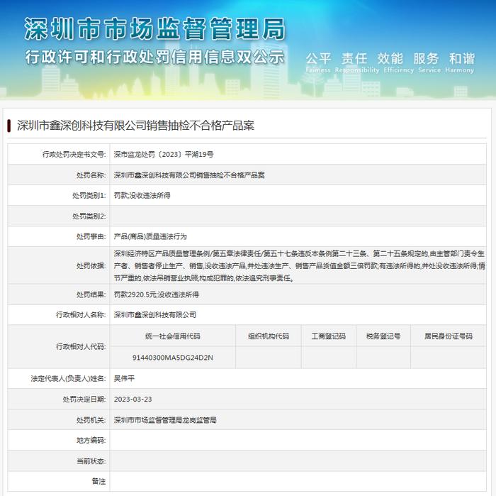 销售抽检不合格产品  深圳市鑫深创科技有限公司被处罚