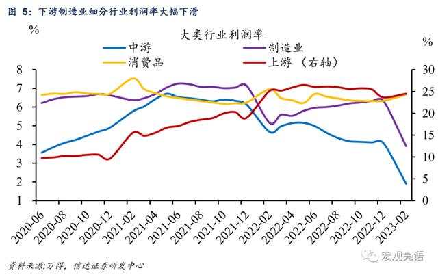 利润增速大幅下滑的三大原因