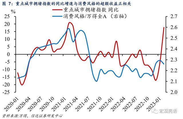 利润增速大幅下滑的三大原因