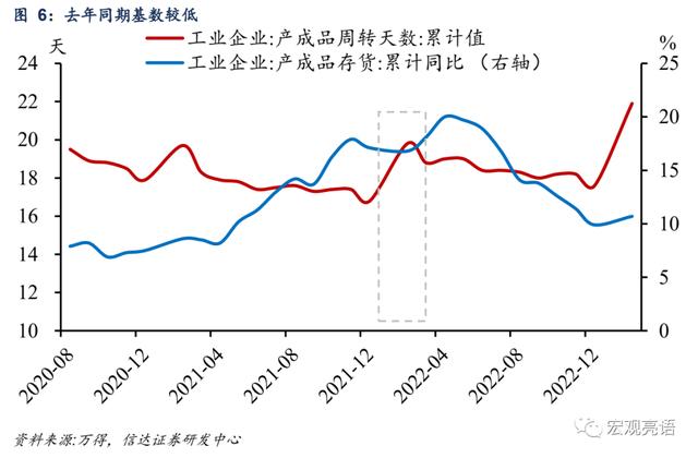 利润增速大幅下滑的三大原因