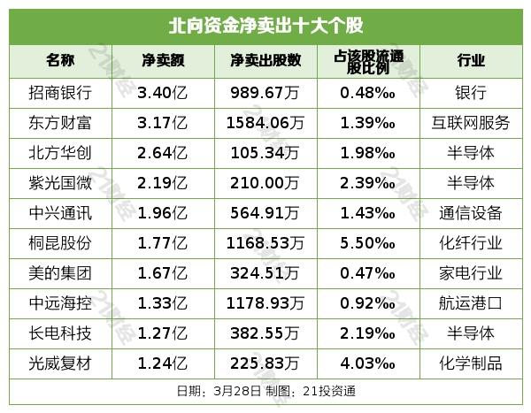 北向资金加仓酿酒行业超8亿元，抢筹贵州茅台、浪潮信息等个股（名单）