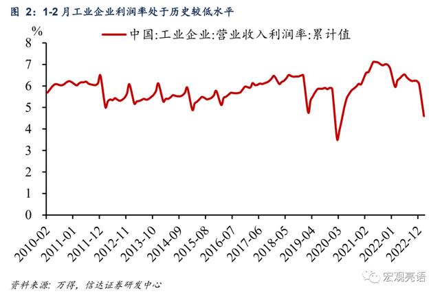 利润增速大幅下滑的三大原因