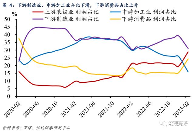 利润增速大幅下滑的三大原因