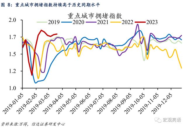 利润增速大幅下滑的三大原因