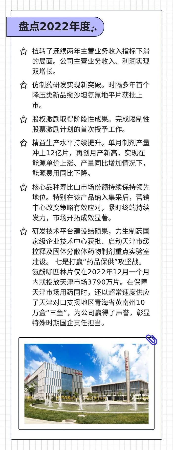 力生制药2022年可视化年报