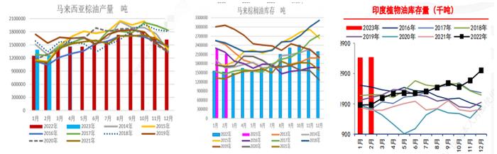 三大油脂短期暴跌，憧憬中的牛市怎么没了？