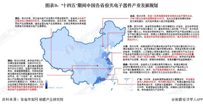 重磅！2023年中国及31省市光电子器件行业政策汇总及解读（全）国家政策推动光电子器件产业高质量发展