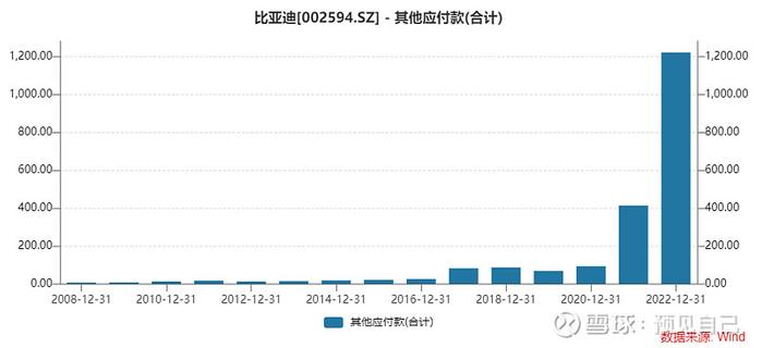 $比亚迪(SZ002594)$ 很久没发帖子了，比亚迪年报出来，给孩子弄好也很晚了，稍微写点睡觉了！直接说炸裂的经营性现...