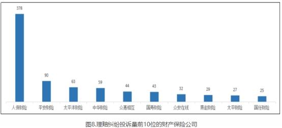 河北通报2022年保险消费投诉 人保财险3项投诉量居首