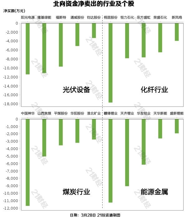 北向资金加仓酿酒行业超8亿元，抢筹贵州茅台、浪潮信息等个股（名单）