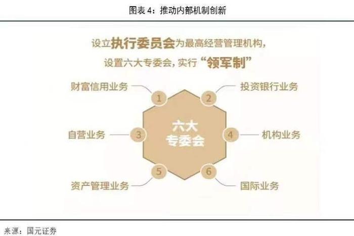 【金融机构财报解读】国元证券：投行业务区域优势显著，资管业务结构优化