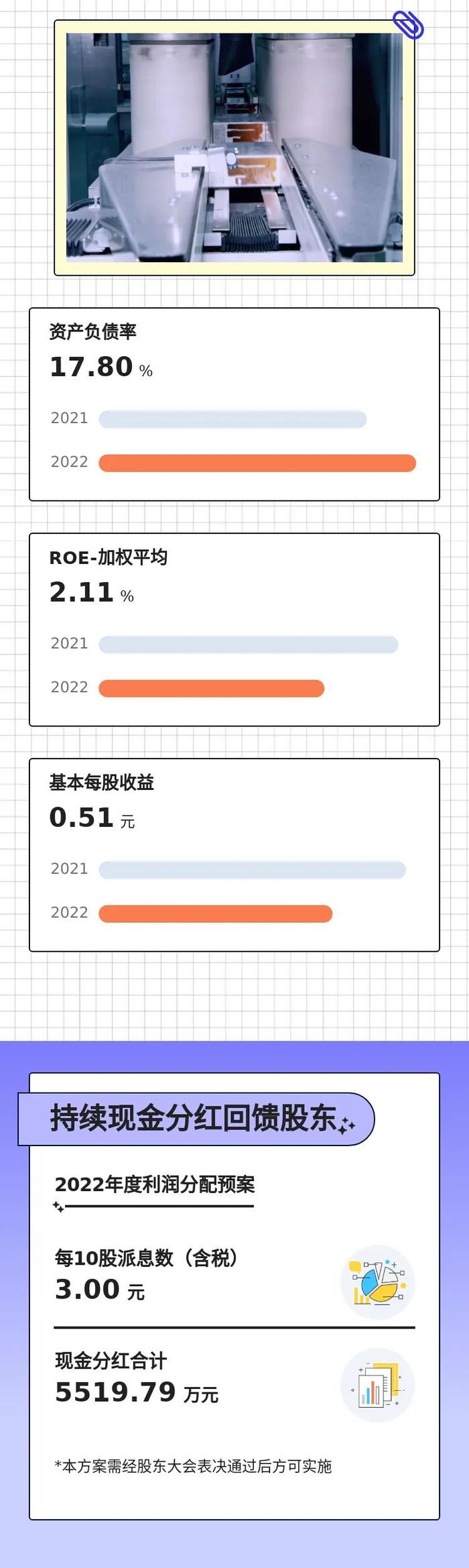 力生制药2022年可视化年报