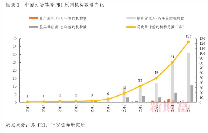 平安证券：监管规范全球趋严，中国ESG信息披露制度已在路上？ESG投资新热潮还远吗？