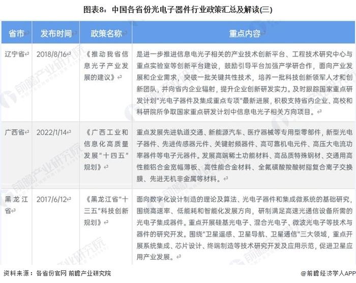 重磅！2023年中国及31省市光电子器件行业政策汇总及解读（全）国家政策推动光电子器件产业高质量发展