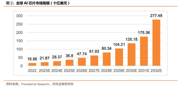 ChatGPT算力需求或逆转行业周期 芯片港股集体异动上海复旦领涨