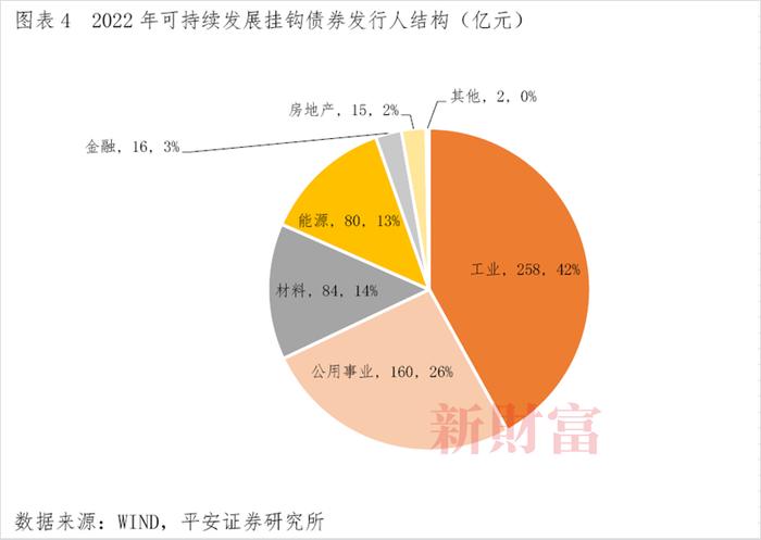 平安证券：监管规范全球趋严，中国ESG信息披露制度已在路上？ESG投资新热潮还远吗？