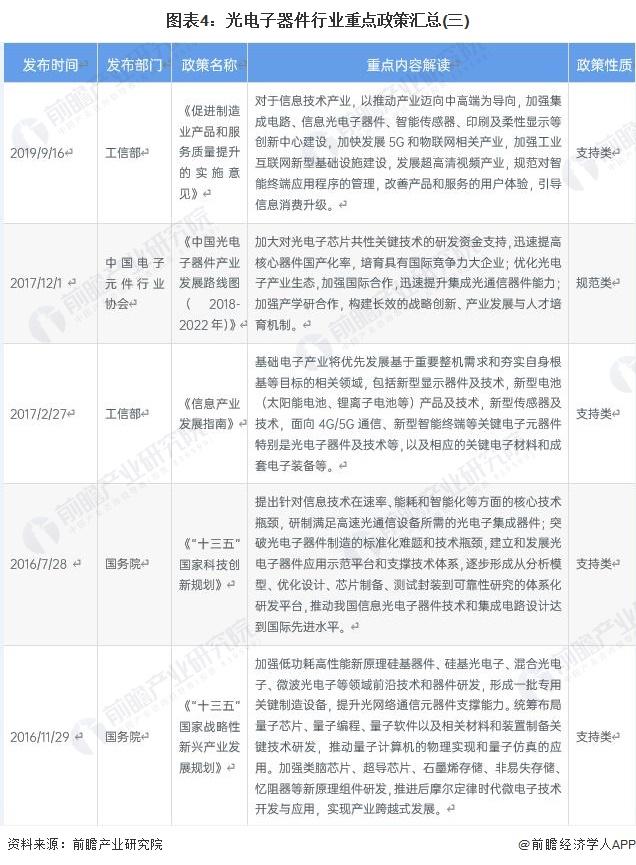 重磅！2023年中国及31省市光电子器件行业政策汇总及解读（全）国家政策推动光电子器件产业高质量发展