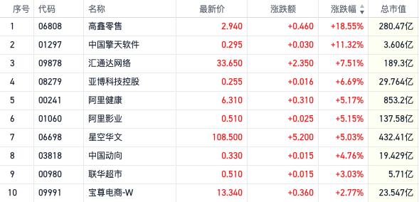 硅谷大本营利空来袭ChatGPT“逆风飞翔”  中海油劲爆放榜“三桶油”座次重排