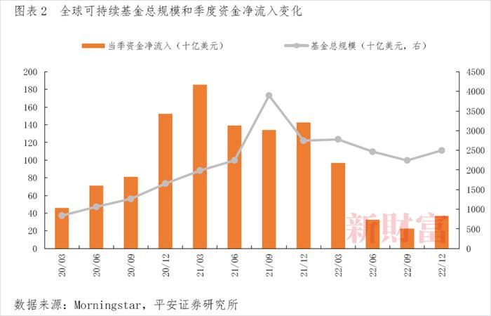 平安证券：监管规范全球趋严，中国ESG信息披露制度已在路上？ESG投资新热潮还远吗？