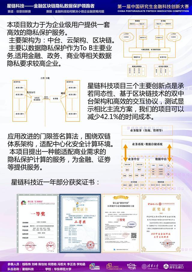 夺冠！华东师大，全国唯一金奖