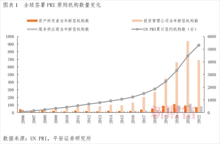 平安证券：监管规范全球趋严，中国ESG信息披露制度已在路上？ESG投资新热潮还远吗？