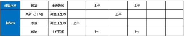 十院崇明分院2023年4月专家门诊一览表