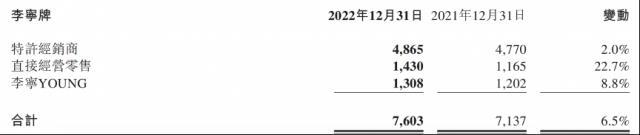 净利微增1.3%“国潮”护城河渐低，李宁高端化路线如何走？