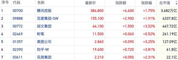 硅谷大本营利空来袭ChatGPT“逆风飞翔”  中海油劲爆放榜“三桶油”座次重排