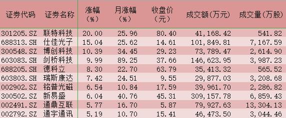 三大指数涨跌不一 北向资金净买入超40亿元 专家称三利好支撑A股市场