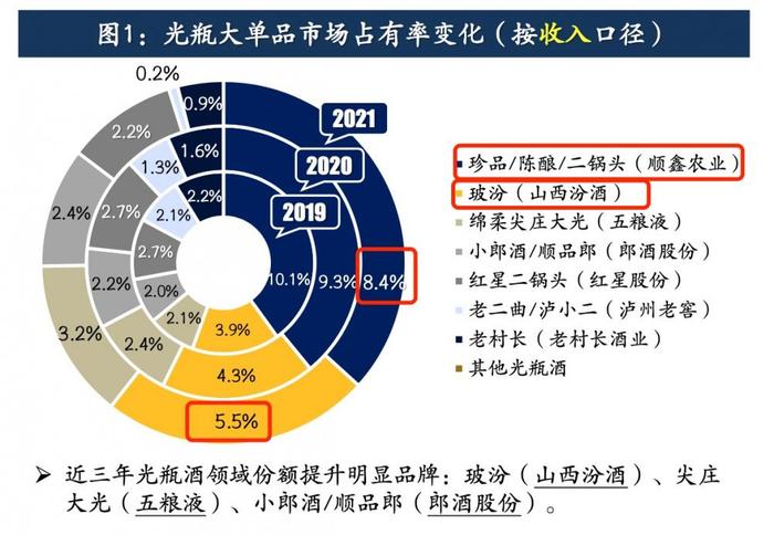 顺鑫农业上市25年首亏，牛栏山迎来光瓶酒守擂战