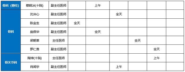 十院崇明分院2023年4月专家门诊一览表